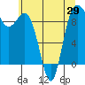 Tide chart for Cornet Bay, Deception Pass, Washington on 2021/05/29