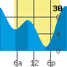 Tide chart for Cornet Bay, Deception Pass, Washington on 2021/06/30