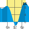 Tide chart for Cornet Bay, Deception Pass, Washington on 2021/07/11