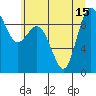 Tide chart for Cornet Bay, Deception Pass, Washington on 2021/07/15