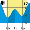 Tide chart for Cornet Bay, Deception Pass, Washington on 2021/07/17