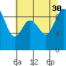 Tide chart for Cornet Bay, Deception Pass, Washington on 2021/07/30