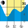 Tide chart for Cornet Bay, Deception Pass, Washington on 2021/07/31