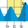 Tide chart for Cornet Bay, Deception Pass, Washington on 2021/08/13