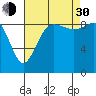 Tide chart for Cornet Bay, Deception Pass, Washington on 2021/08/30