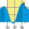 Tide chart for Cornet Bay, Deception Pass, Washington on 2021/08/6