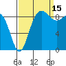 Tide chart for Cornet Bay, Deception Pass, Washington on 2021/09/15