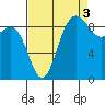 Tide chart for Cornet Bay, Deception Pass, Washington on 2021/09/3