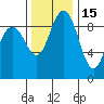 Tide chart for Cornet Bay, Deception Pass, Washington on 2021/11/15