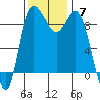 Tide chart for Cornet Bay, Deception Pass, Washington on 2021/11/7