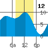 Tide chart for Deception Pass (Cornet Bay), Washington on 2022/01/12