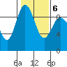 Tide chart for Cornet Bay, Deception Pass, Washington on 2022/02/6
