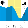 Tide chart for Cornet Bay, Deception Pass, Washington on 2022/03/10
