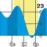 Tide chart for Cornet Bay, Deception Pass, Washington on 2022/03/23