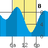 Tide chart for Cornet Bay, Deception Pass, Washington on 2022/03/8