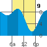 Tide chart for Cornet Bay, Deception Pass, Washington on 2022/03/9