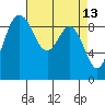 Tide chart for Cornet Bay, Deception Pass, Washington on 2022/04/13