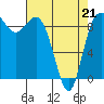 Tide chart for Cornet Bay, Deception Pass, Washington on 2022/04/21