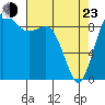Tide chart for Cornet Bay, Deception Pass, Washington on 2022/04/23