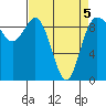 Tide chart for Cornet Bay, Deception Pass, Washington on 2022/04/5