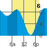 Tide chart for Cornet Bay, Deception Pass, Washington on 2022/04/6