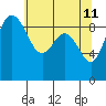 Tide chart for Cornet Bay, Deception Pass, Washington on 2022/05/11
