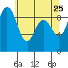 Tide chart for Cornet Bay, Deception Pass, Washington on 2022/05/25