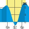 Tide chart for Cornet Bay, Deception Pass, Washington on 2022/05/31