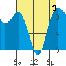 Tide chart for Cornet Bay, Deception Pass, Washington on 2022/05/3