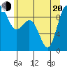 Tide chart for Deception Pass (Cornet Bay), Washington on 2022/06/20