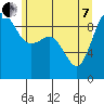 Tide chart for Deception Pass (Cornet Bay), Washington on 2022/06/7