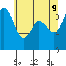 Tide chart for Deception Pass (Cornet Bay), Washington on 2022/06/9