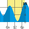 Tide chart for Cornet Bay, Deception Pass, Washington on 2022/08/15