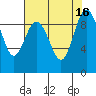 Tide chart for Cornet Bay, Deception Pass, Washington on 2022/08/16