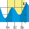 Tide chart for Cornet Bay, Deception Pass, Washington on 2022/08/17