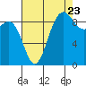 Tide chart for Cornet Bay, Deception Pass, Washington on 2022/08/23