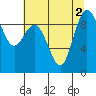 Tide chart for Cornet Bay, Deception Pass, Washington on 2022/08/2
