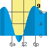 Tide chart for Cornet Bay, Deception Pass, Washington on 2022/08/9