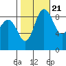 Tide chart for Cornet Bay, Deception Pass, Washington on 2022/10/21