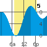Tide chart for Cornet Bay, Deception Pass, Washington on 2022/10/5