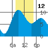 Tide chart for Cornet Bay, Deception Pass, Washington on 2023/01/12