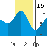 Tide chart for Cornet Bay, Deception Pass, Washington on 2023/01/15