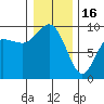 Tide chart for Cornet Bay, Deception Pass, Washington on 2023/01/16