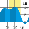 Tide chart for Cornet Bay, Deception Pass, Washington on 2023/01/18