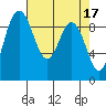 Tide chart for Cornet Bay, Deception Pass, Washington on 2023/04/17