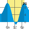 Tide chart for Cornet Bay, Deception Pass, Washington on 2023/04/21