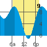 Tide chart for Cornet Bay, Deception Pass, Washington on 2023/04/9
