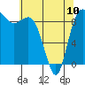 Tide chart for Cornet Bay, Deception Pass, Washington on 2023/05/10