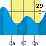 Tide chart for Cornet Bay, Deception Pass, Washington on 2023/05/29