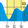 Tide chart for Cornet Bay, Deception Pass, Washington on 2023/07/11
